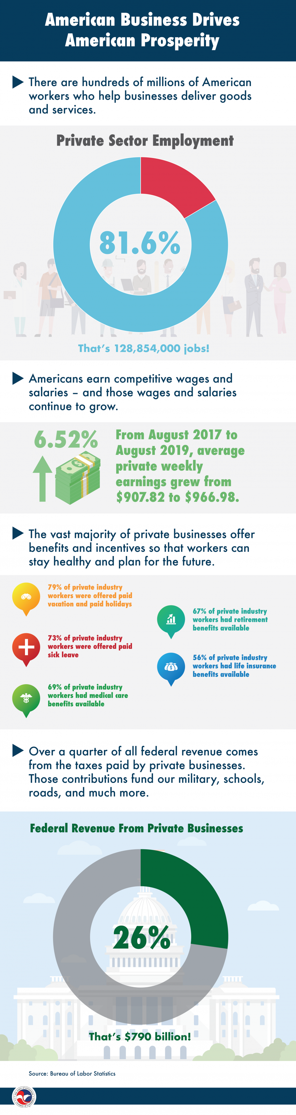 cotr business stats