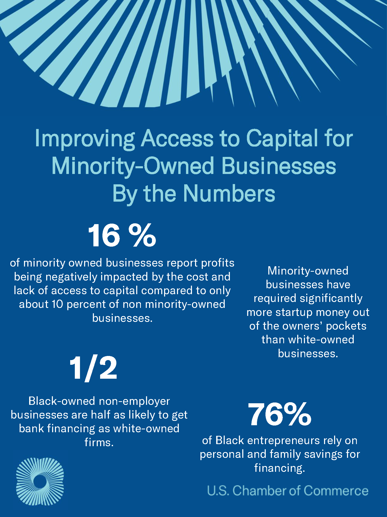 Access Capital Event Data One pager Access Capital Event Data One pager