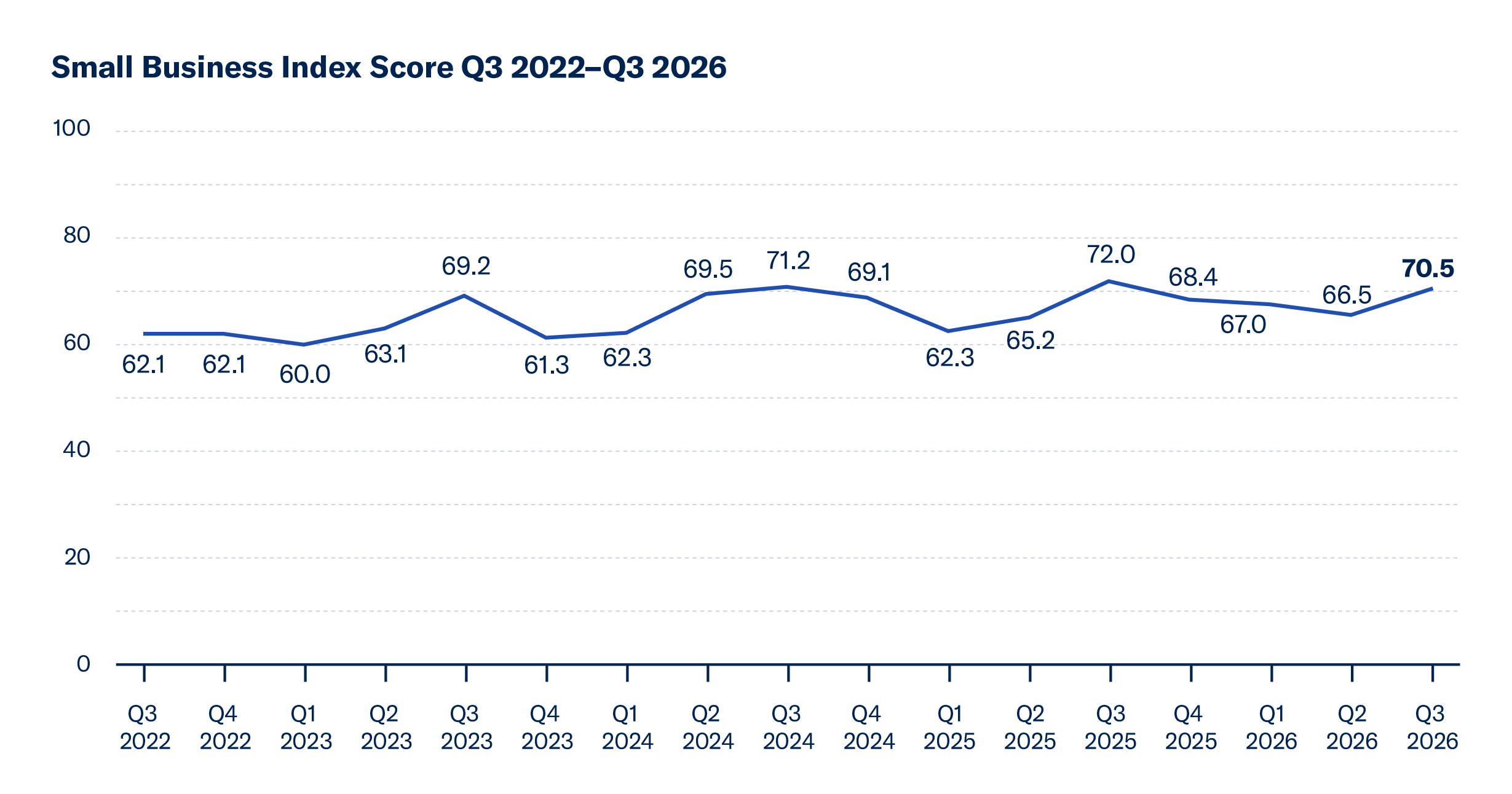 a graph with numbers and lines