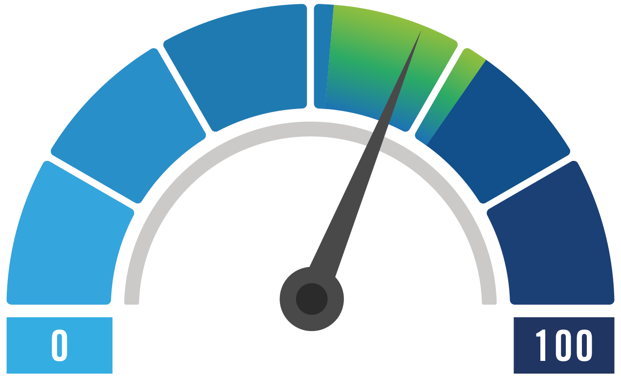 Gauge showing 60.0 for the Small Business Index