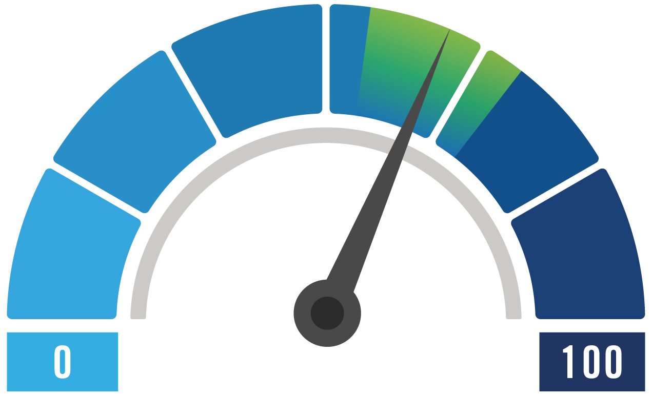 Gauge showing 63.1 for the Small Business Index