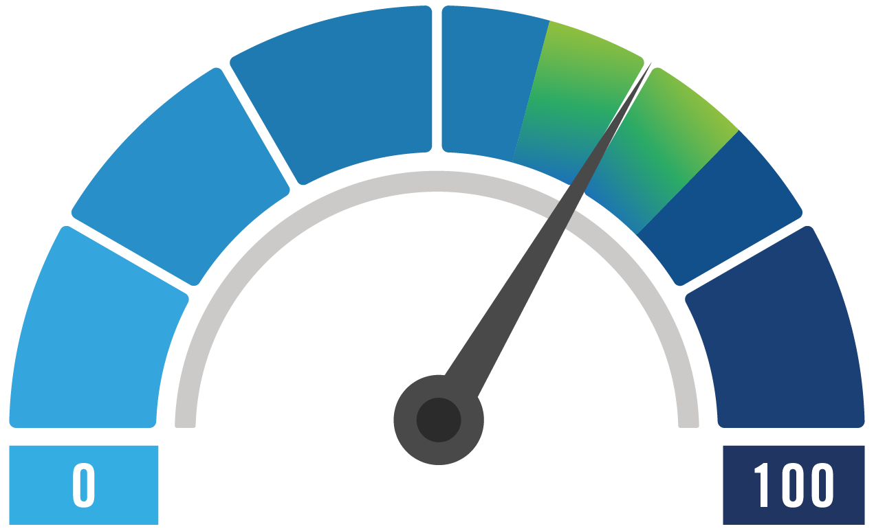 Gauge showing 66.8 for the Small Business Index