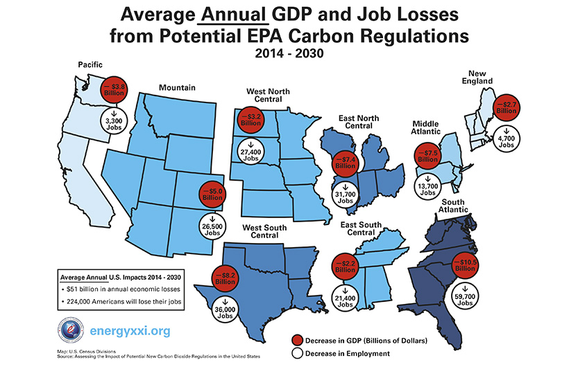 Map: Average Annual GDP and Job Losses from Potential EPA Carbon Regulations