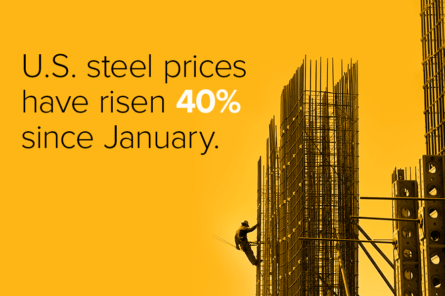 U.S. steel prices have risen 40% since January 2018.