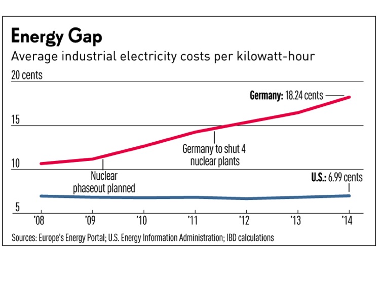 forbes-craig-percy-us-germany-industrial-electricity-costs.jpg