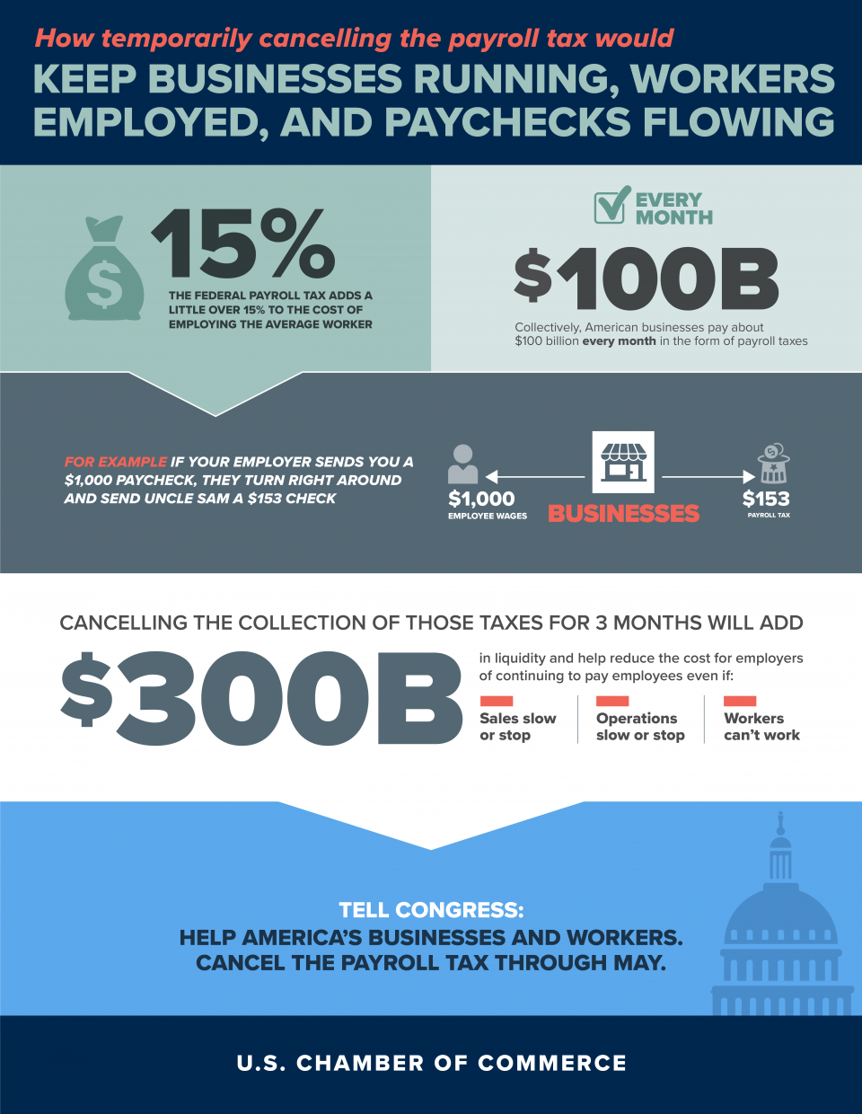 Payroll Tax Infographic