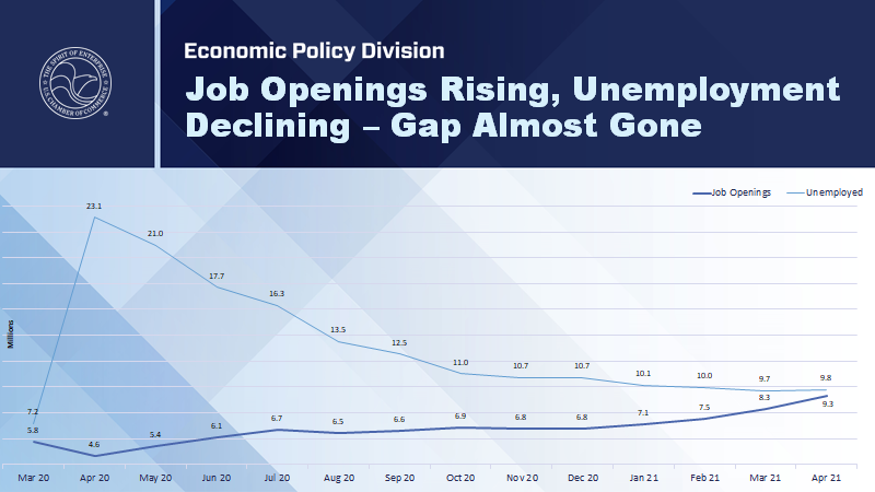 job openings unemployment chart