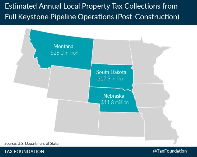 Estimated local property taxes from the Keystone XL pipeline. Source: Tax Foundation.